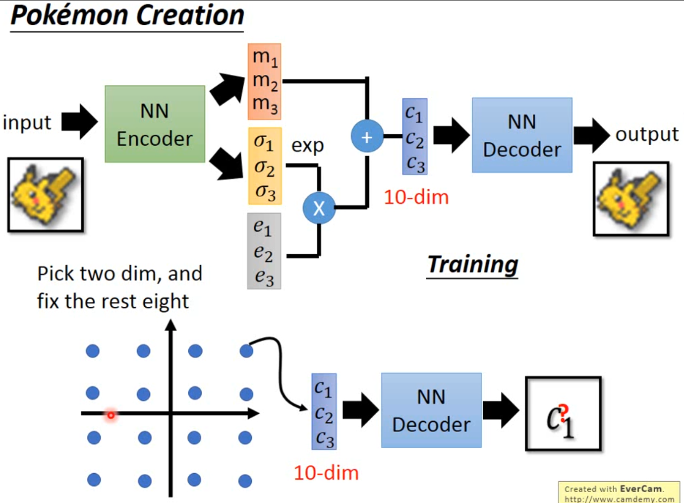 Deep Generative Model(unsupervised) | by dragon | 深度學習Deep Learning ...