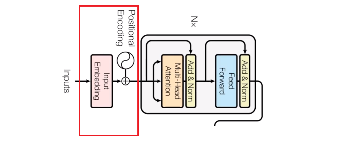 What is Transformer Network Towards Data Science