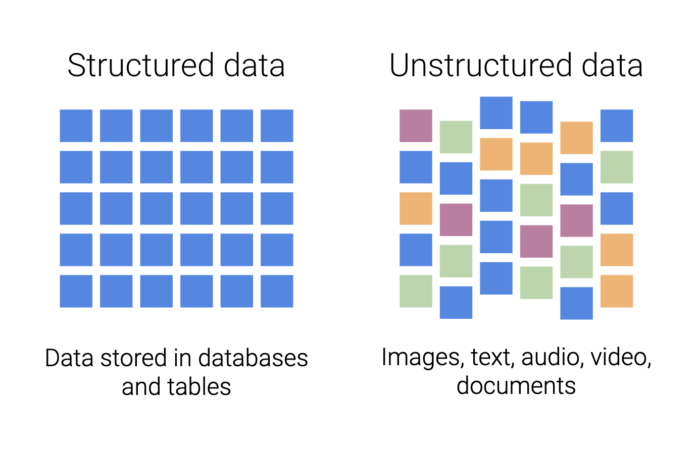 How to automate processes with unstructured data | by Arne ...