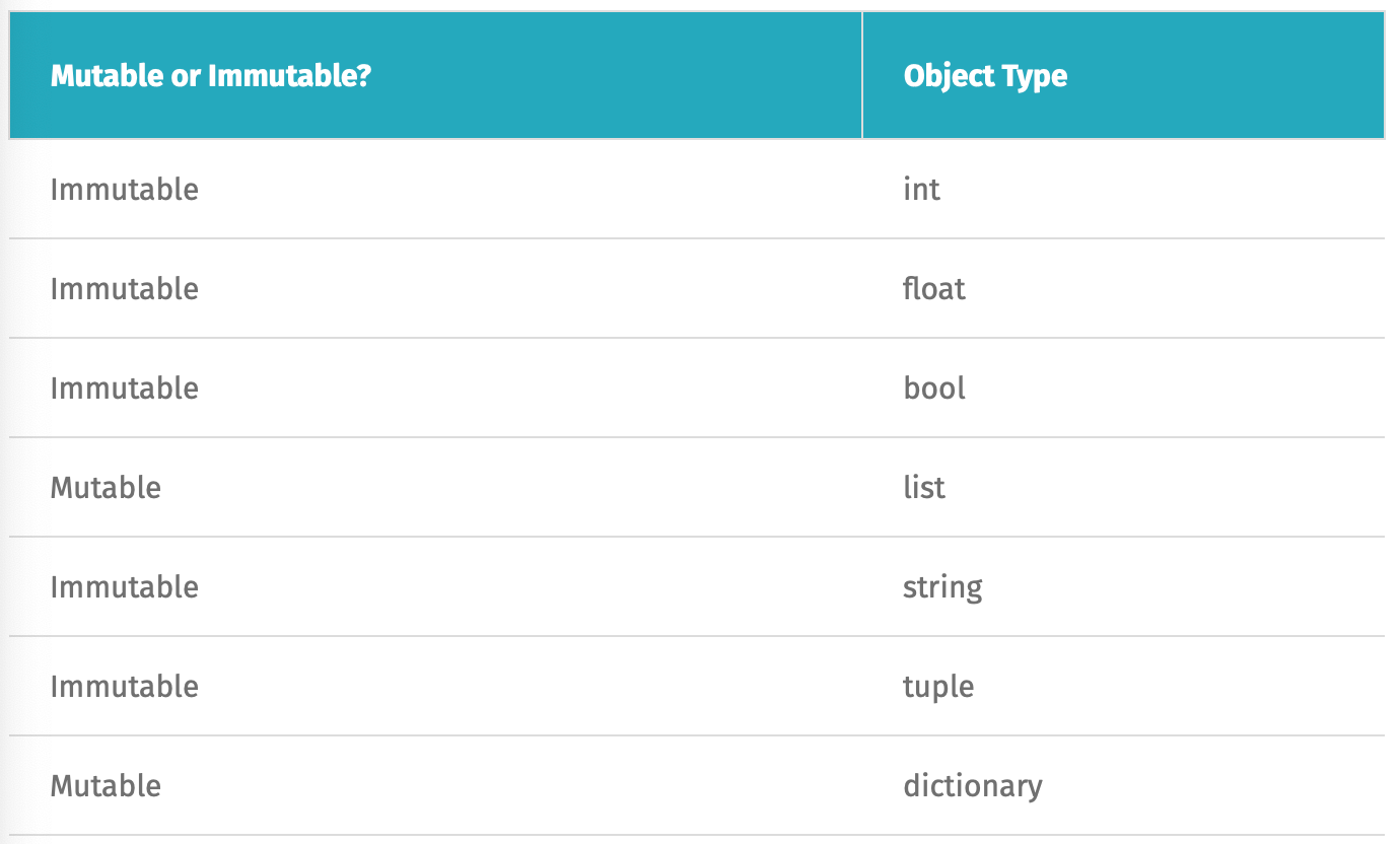 mutable-vs-immutable-everything-is-an-object-in-python-medium