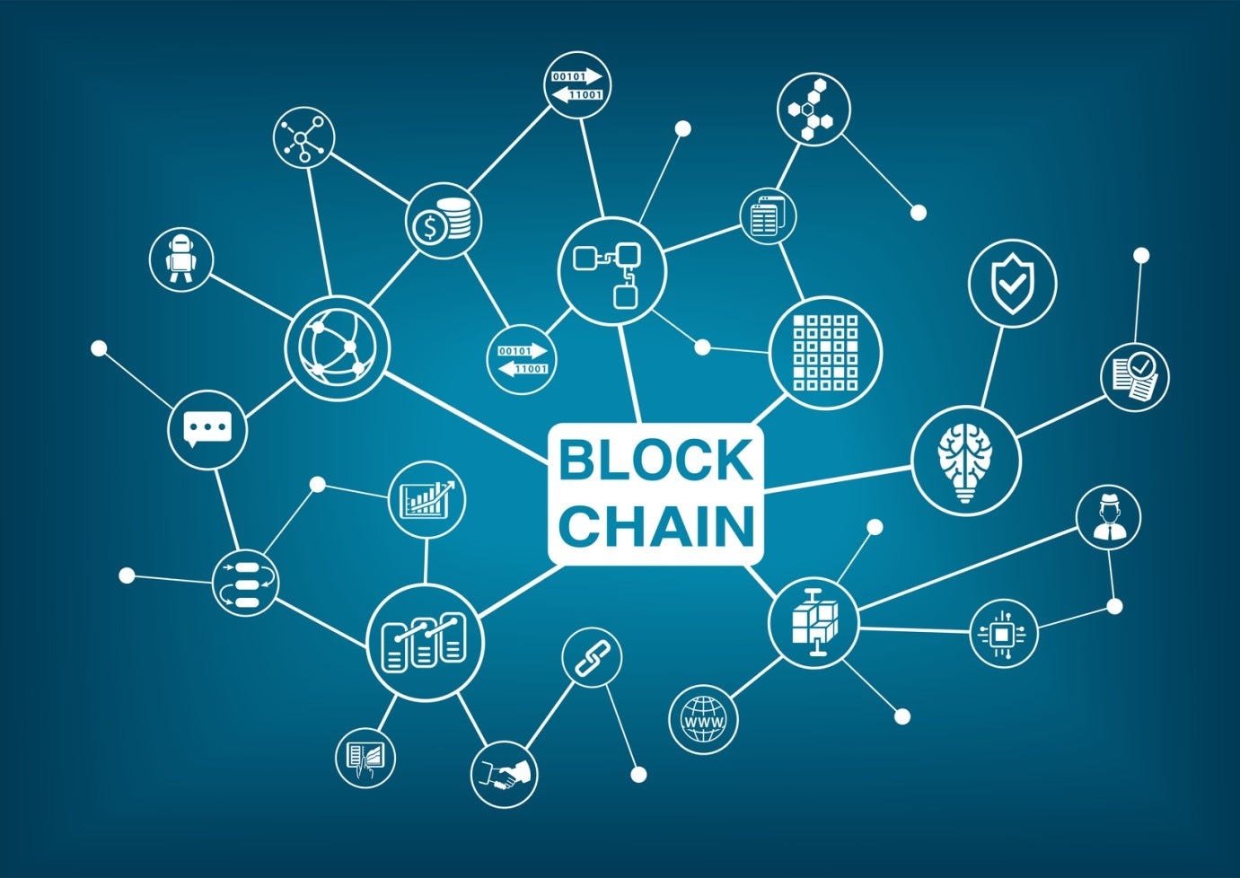 Is Blockchain The Next Big Thing For Supply Chain Part 2 Supply Chain Innovations Using Blockchain By Flex Space Medium