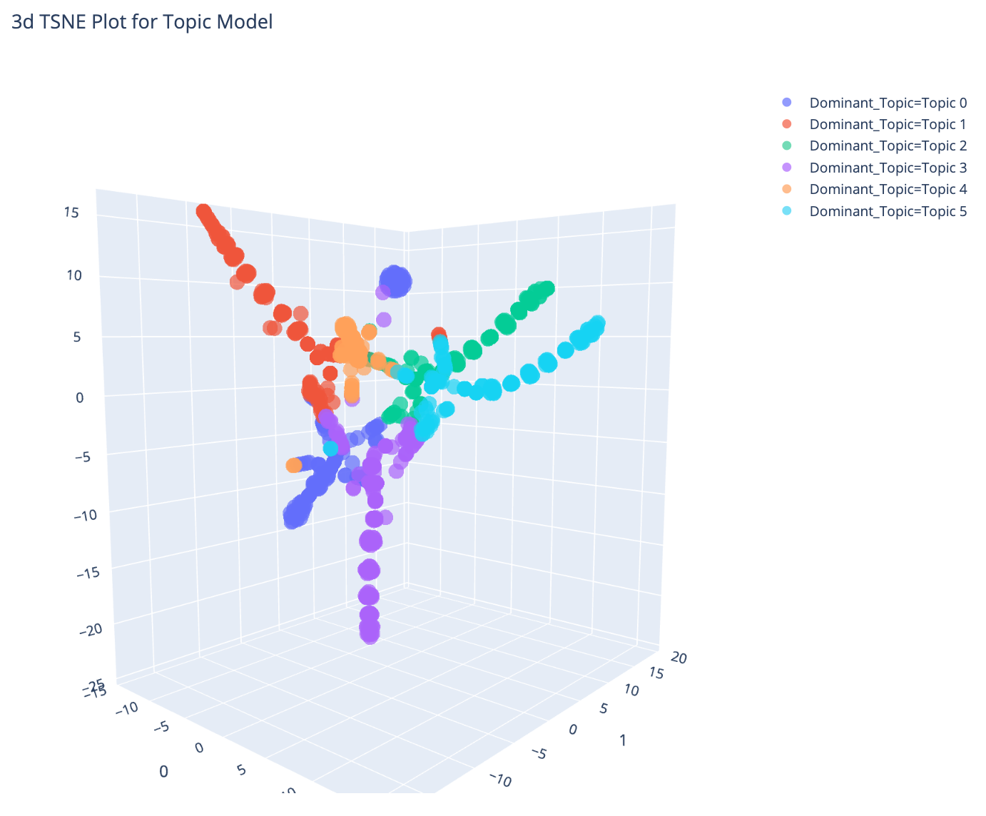 Topic Modeling on PyCaret. A beginner’s guide to PyCaret’s natural ...