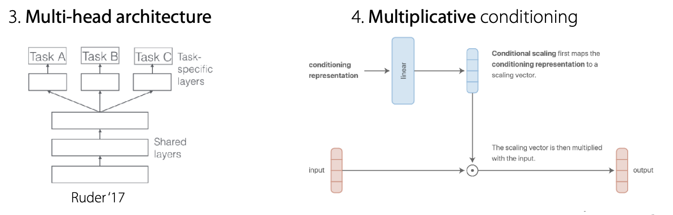 Multi-task & Meta-learning basics | by Qiurui Chen | Medium