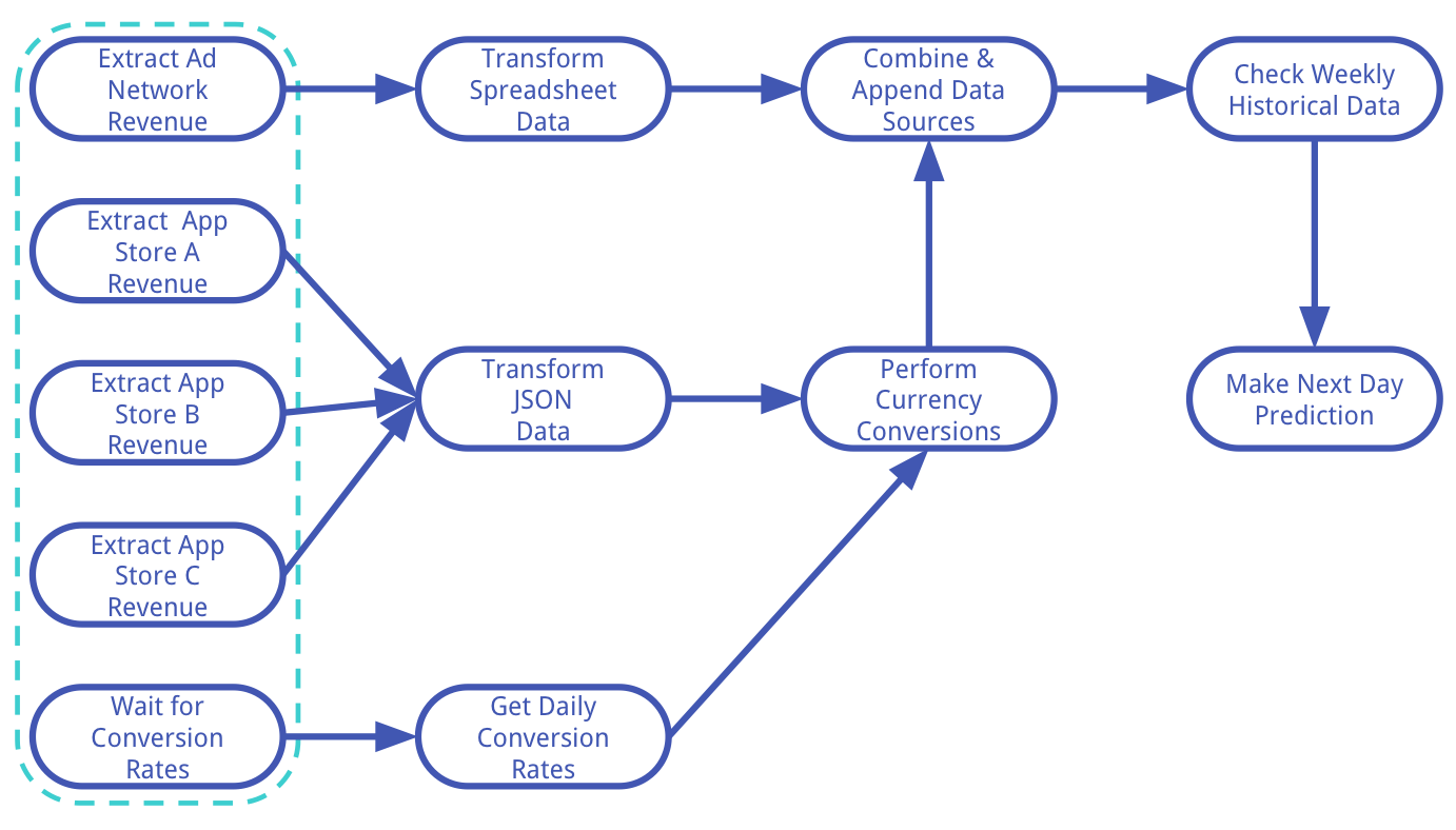 Workflow Management Features - Orchestly