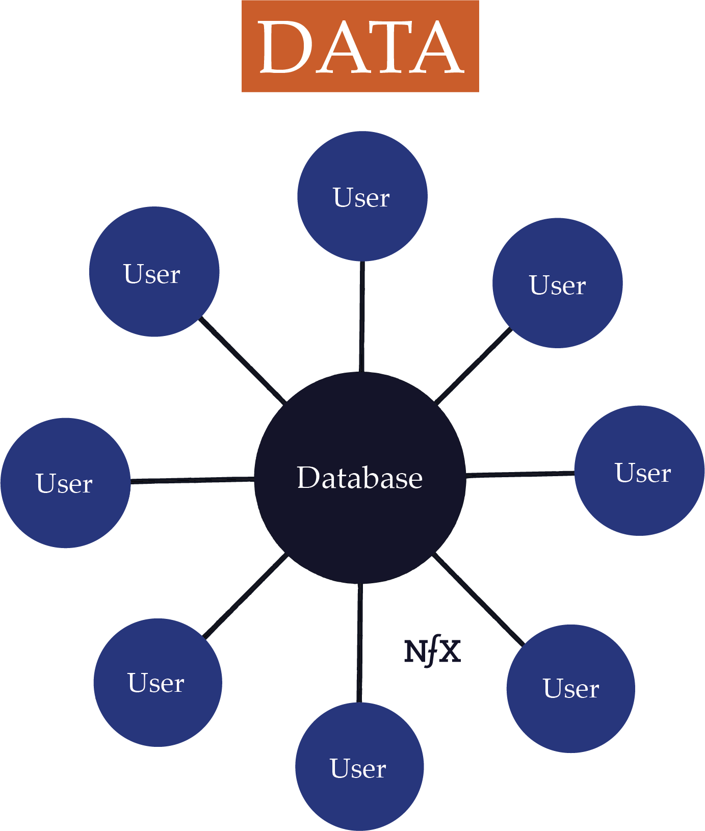 The Network Effects Manual 13 Different Network Effects (and counting