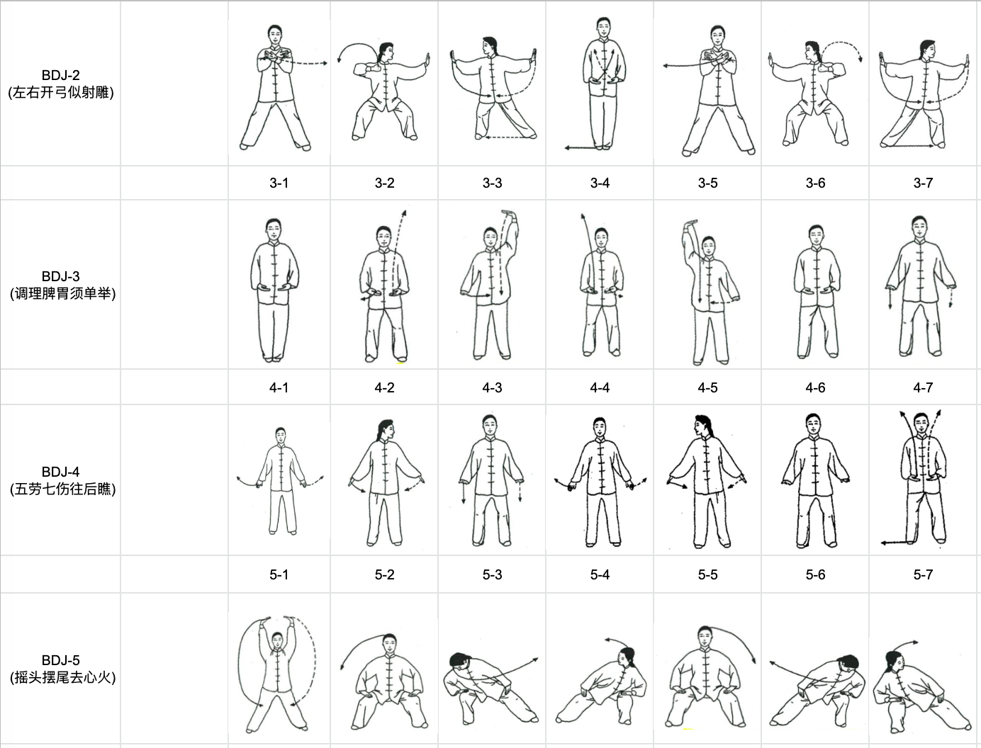 Body movement recognition in the ‘Smart Baduanjin’ App | by TensorFlow ...