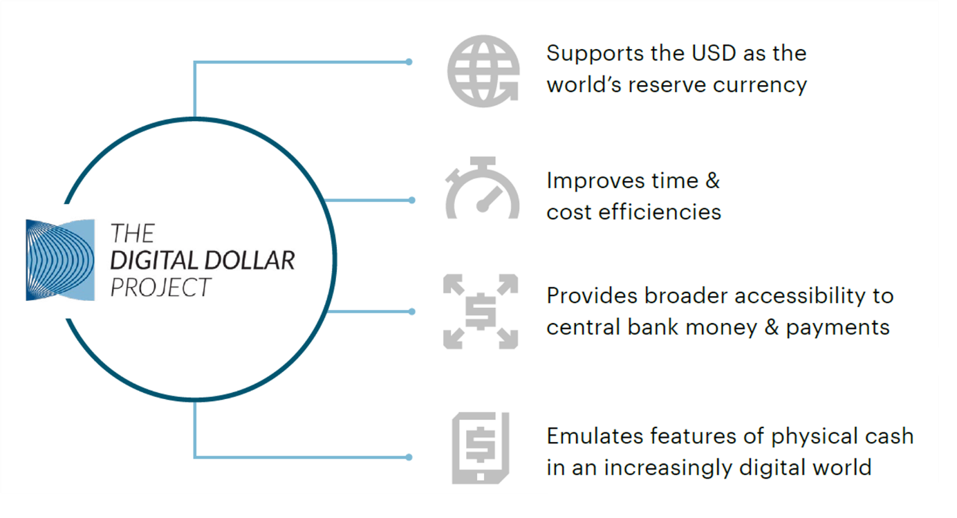 Crypto Stablecoin Report 08 Interpretation of Digital Dollar Project