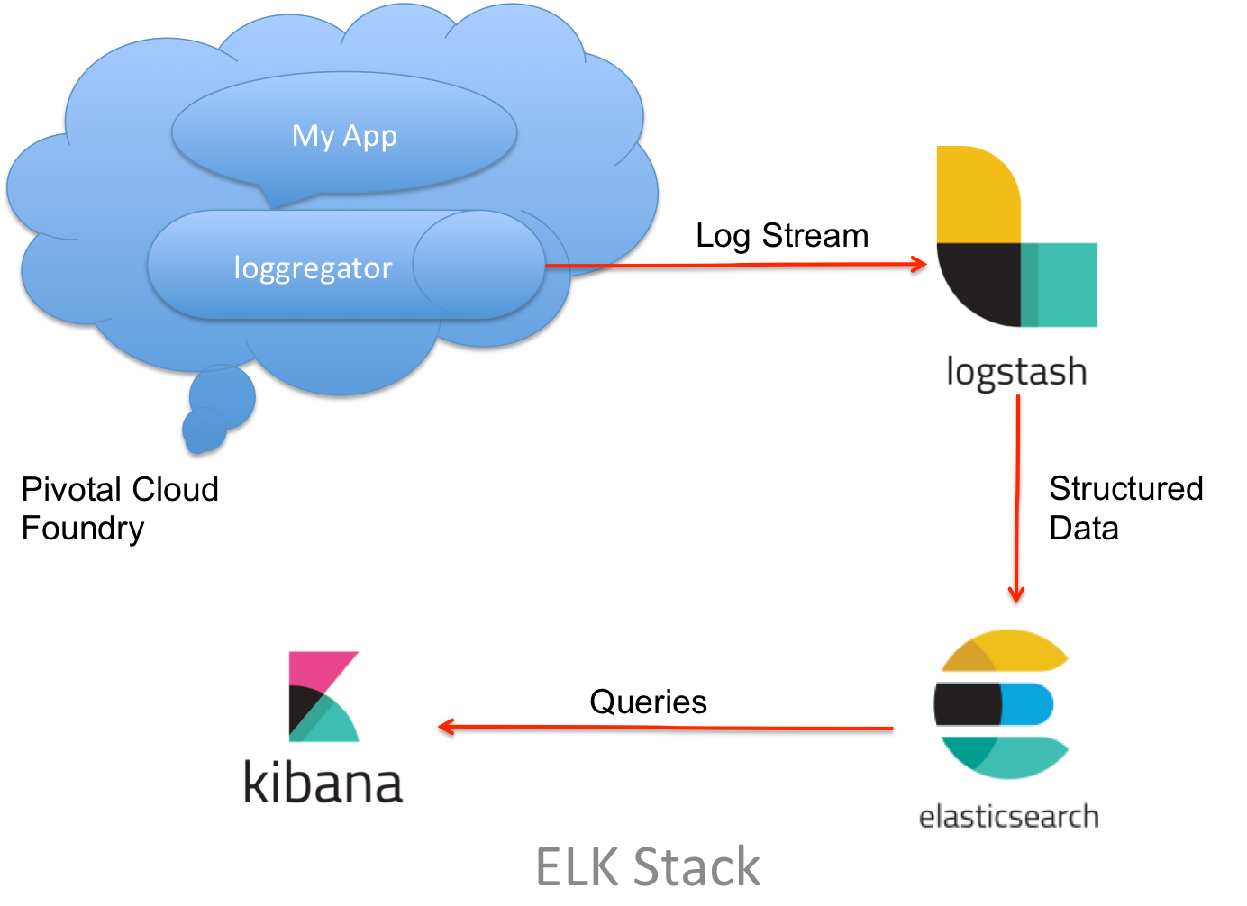 spring boot elasticsearch