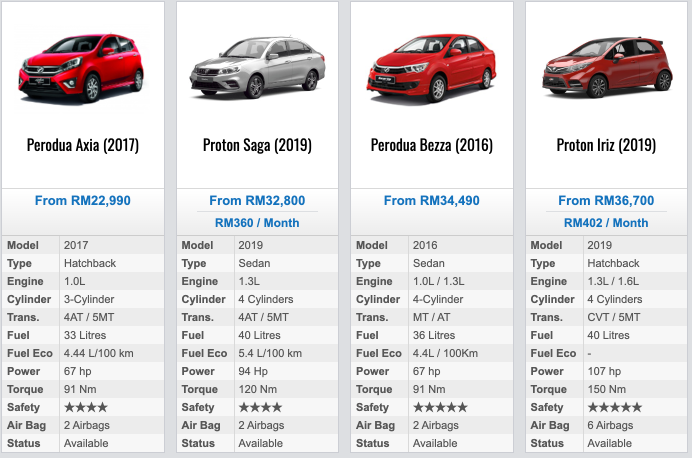 A Deeper Look Into Malaysia Vehicles Industry By Low Wei Hong Towards Data Science