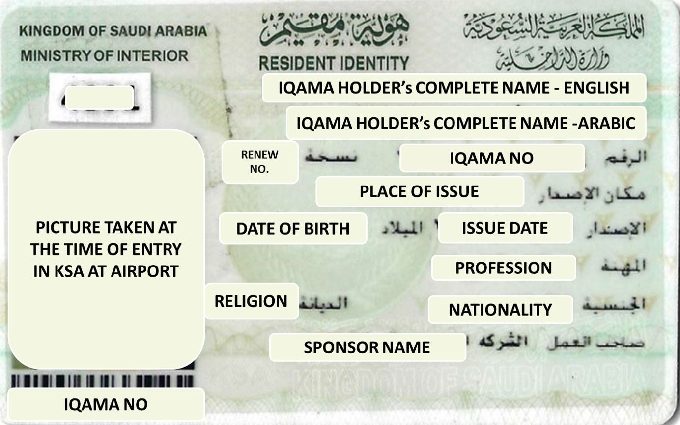 What Is Saudi Iqama Yamin Kamboh Medium