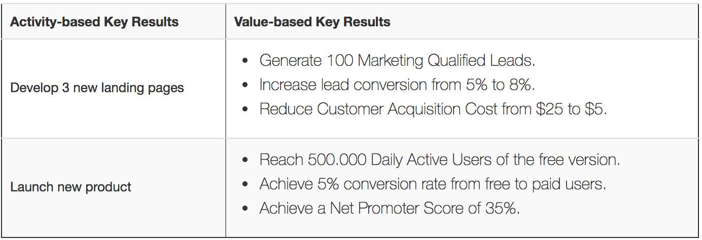 okr okrs continuously adopting delivering comar practice