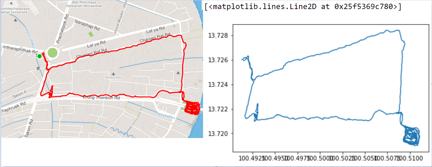How tracking apps analyse your GPS data a handson tutorial in Python