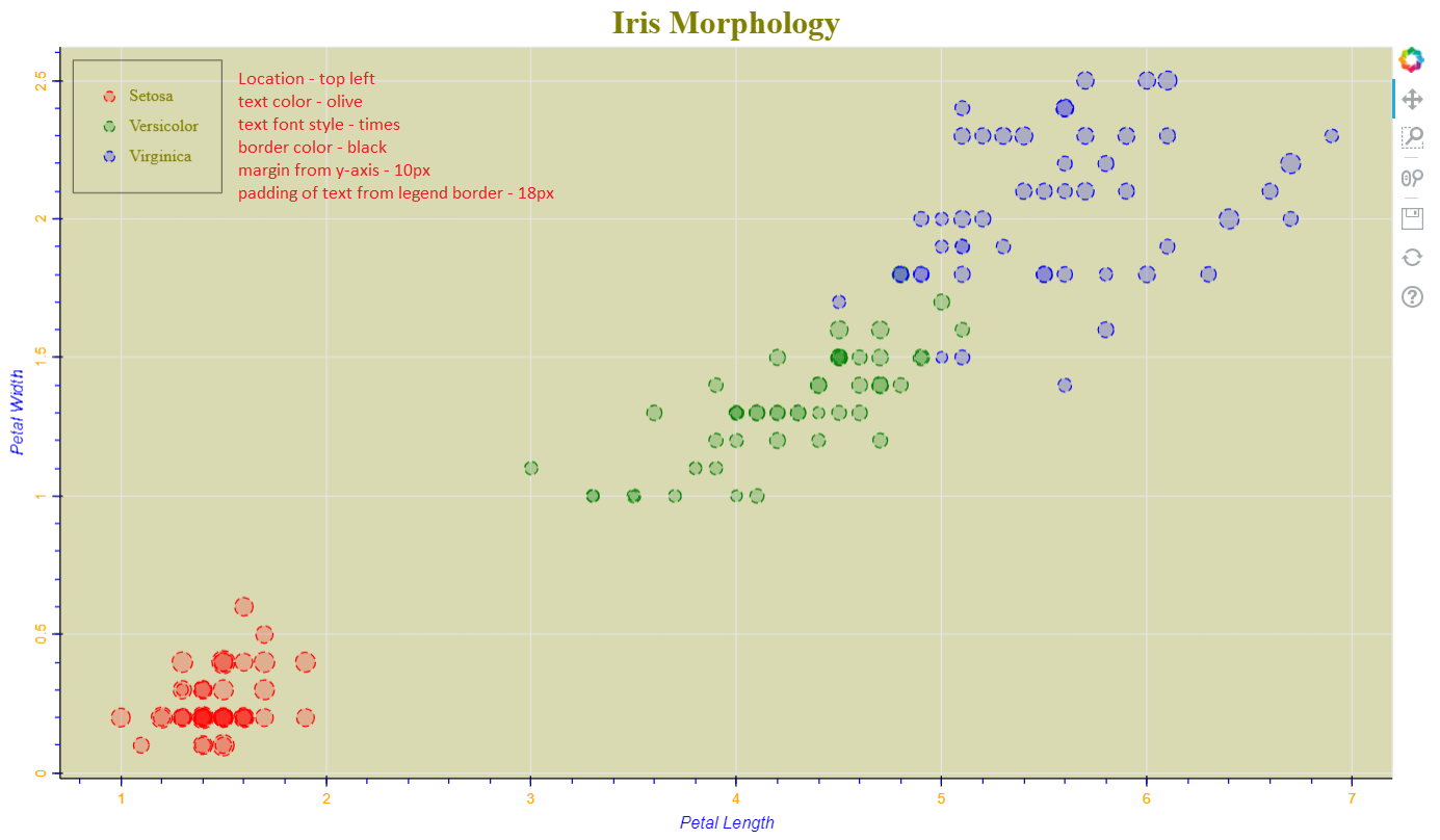 Beginners Guide to Data Visualization with Bokeh | by Sujan Shirol ...