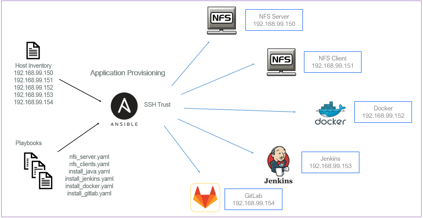 Docker install jenkins instagram