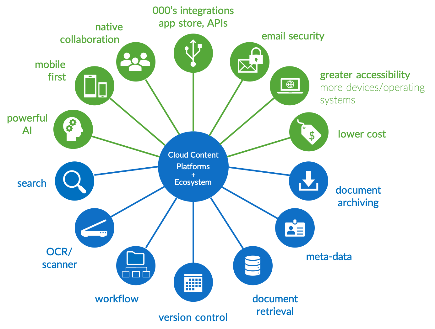 The Future of Work Rethinking Document Management  Systems  