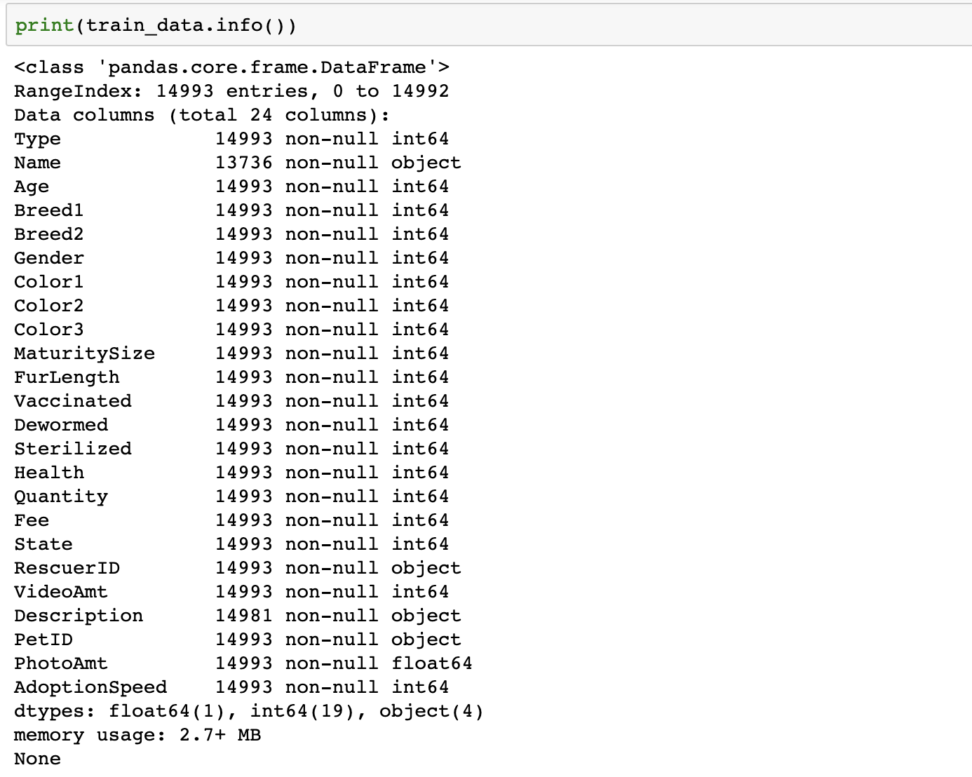 Predicting Pet Adoption Speed Using Python — Part I | by Richa Vala ...