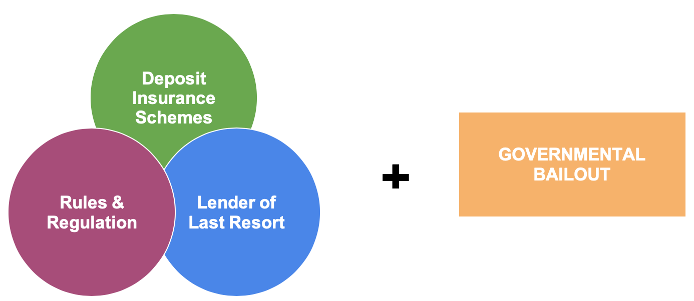 The Basics of Deposit Insurance Schemes by Monerium Monerium Medium