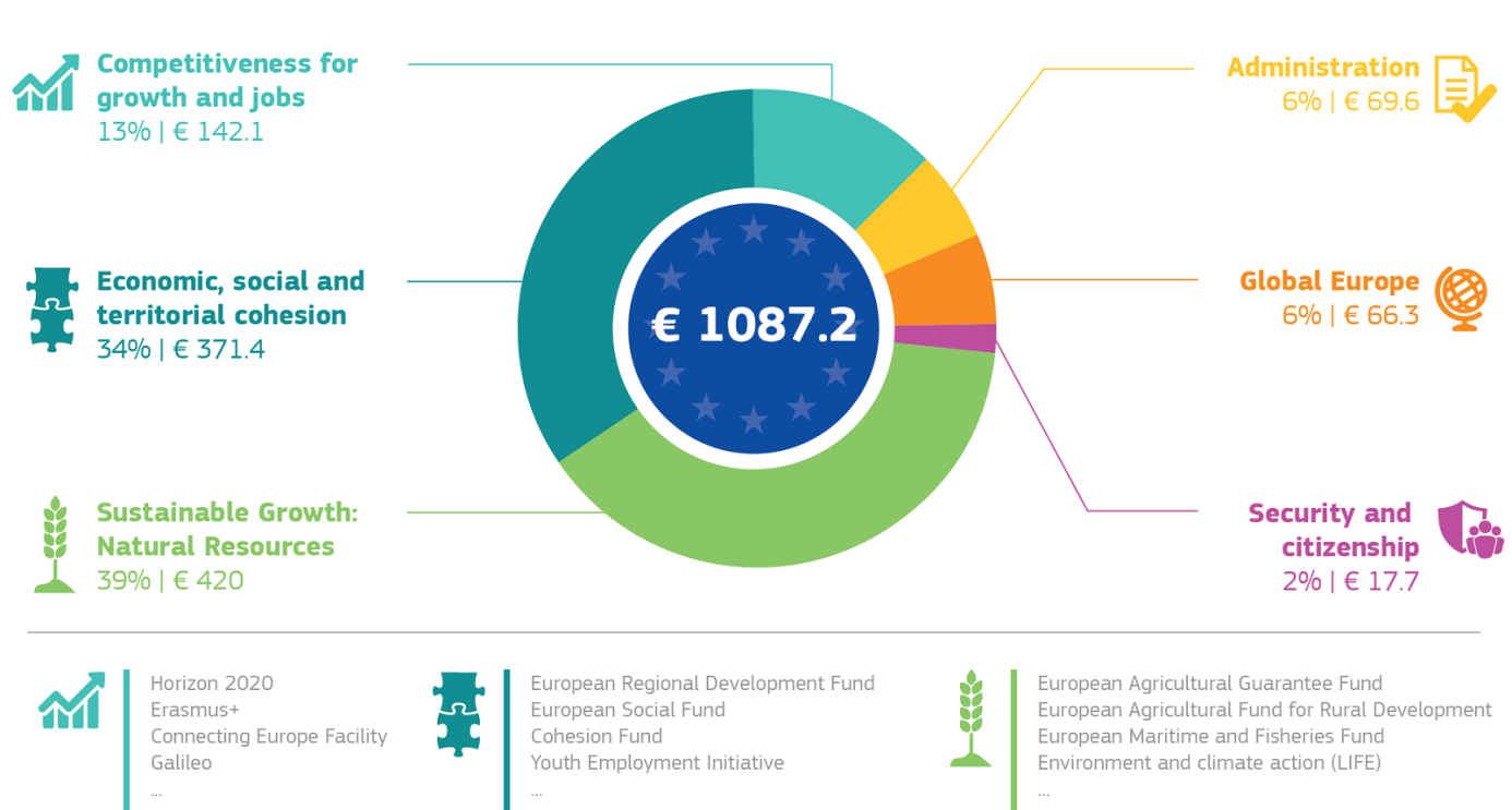 Demystifying the EU budget. The reflection paper on the future of… by European Commission