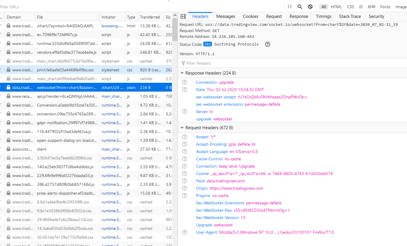 How I webscraped 1 minute stock data from tradingview | by Rushi ...