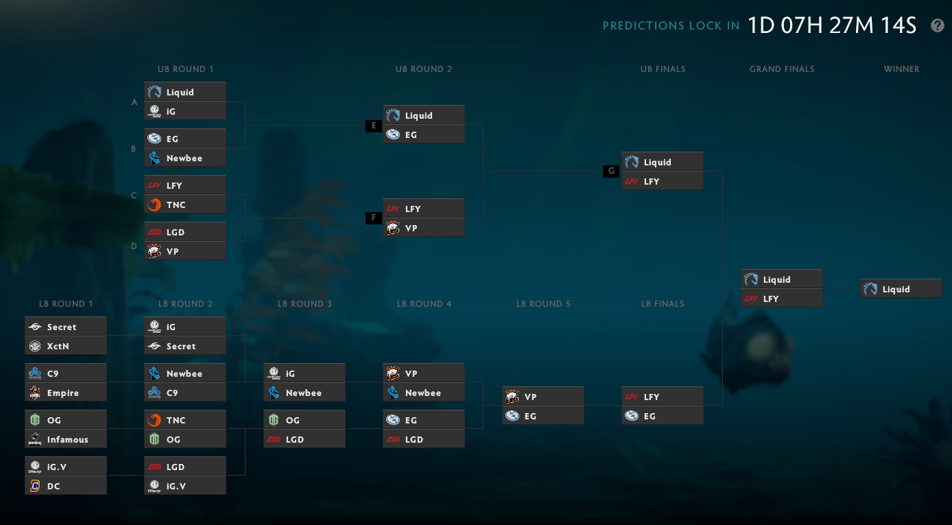 The International 2017 Main Event Predictions Stratz Medium
