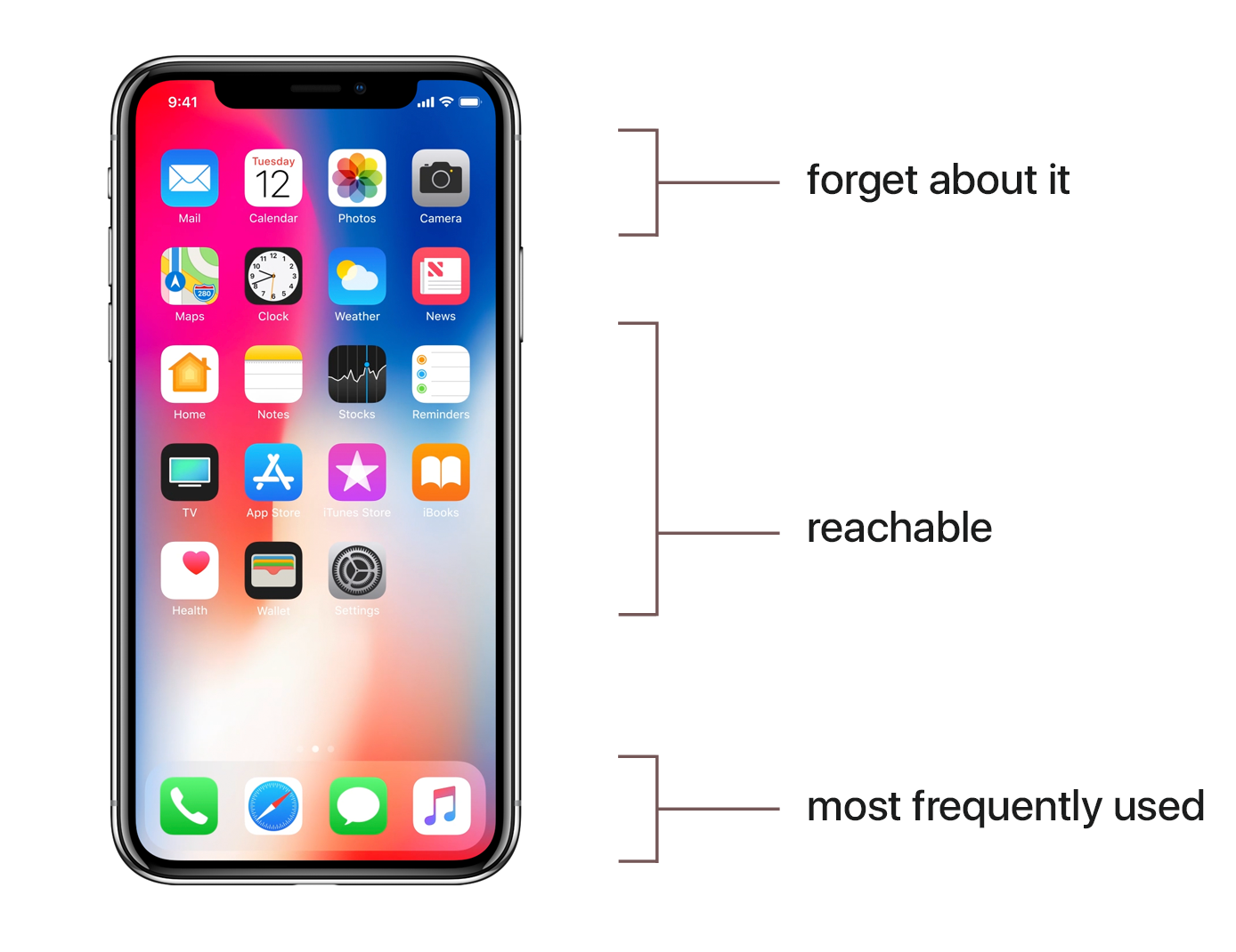 How to Design for iPhone X (without an iPhone X) - Halide