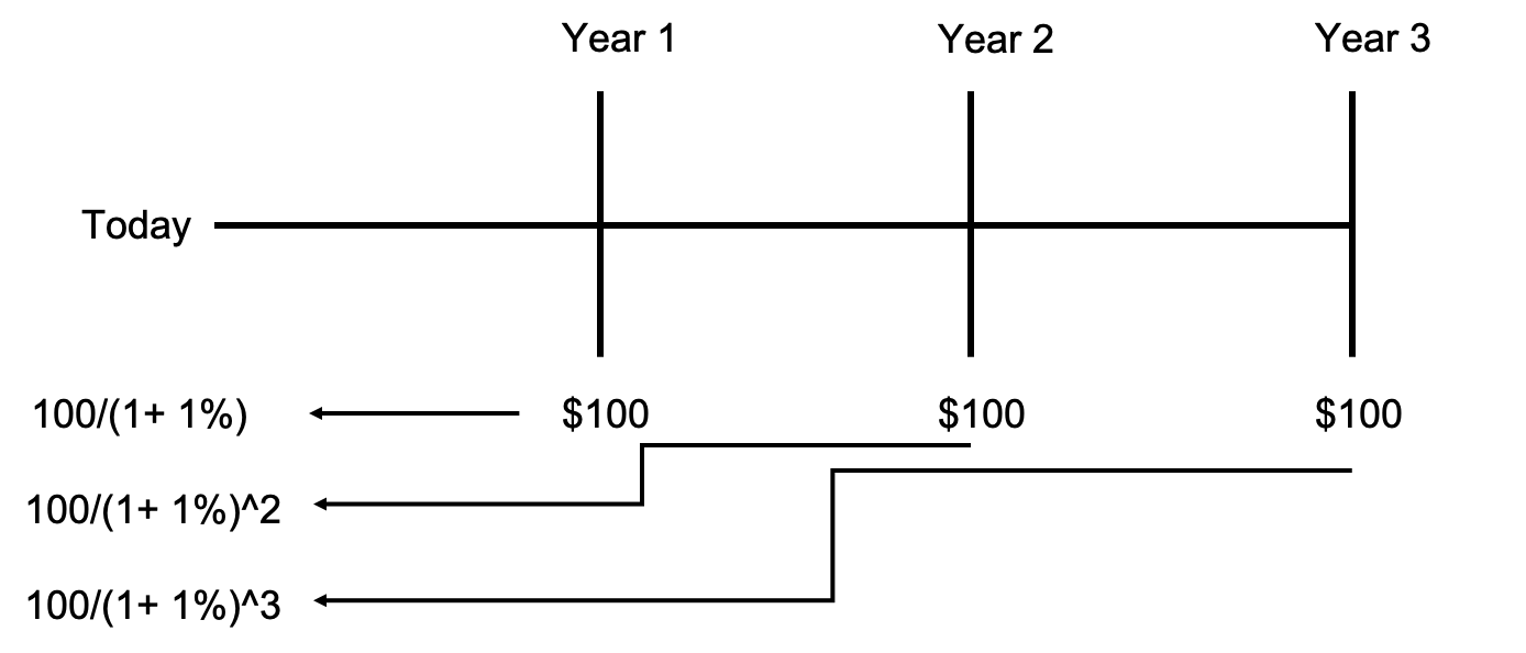 Monte Carlo Pricing In Python A Guide To The Notion Of Securities By Roman Paolucci Towards Data Science