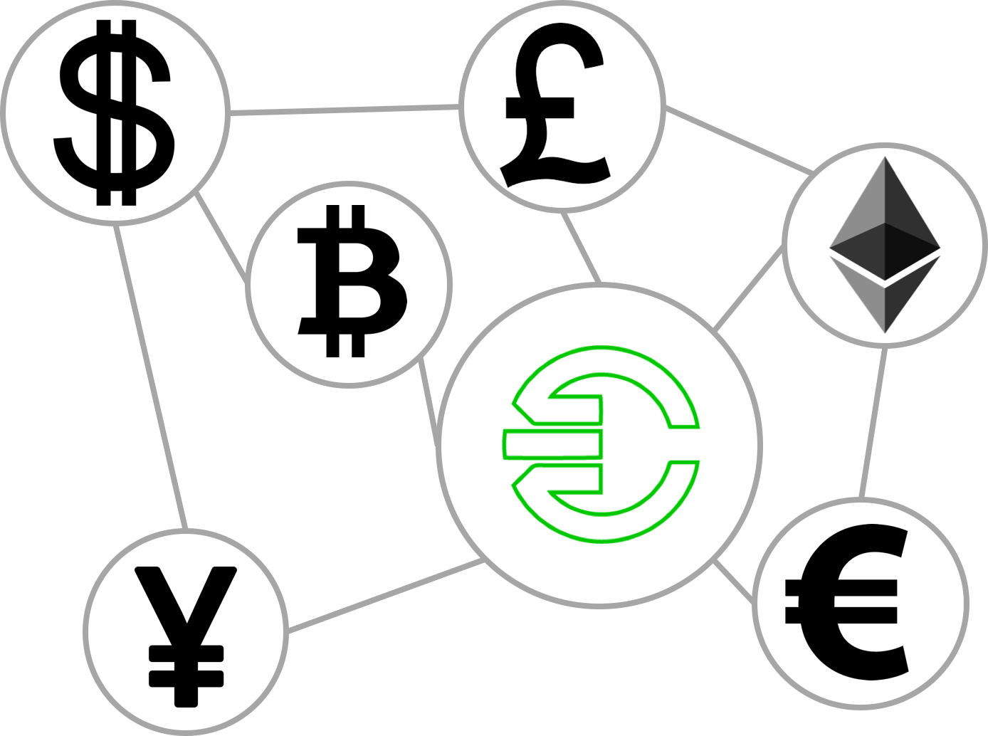 Cross border payments using blockchain technology with The ...