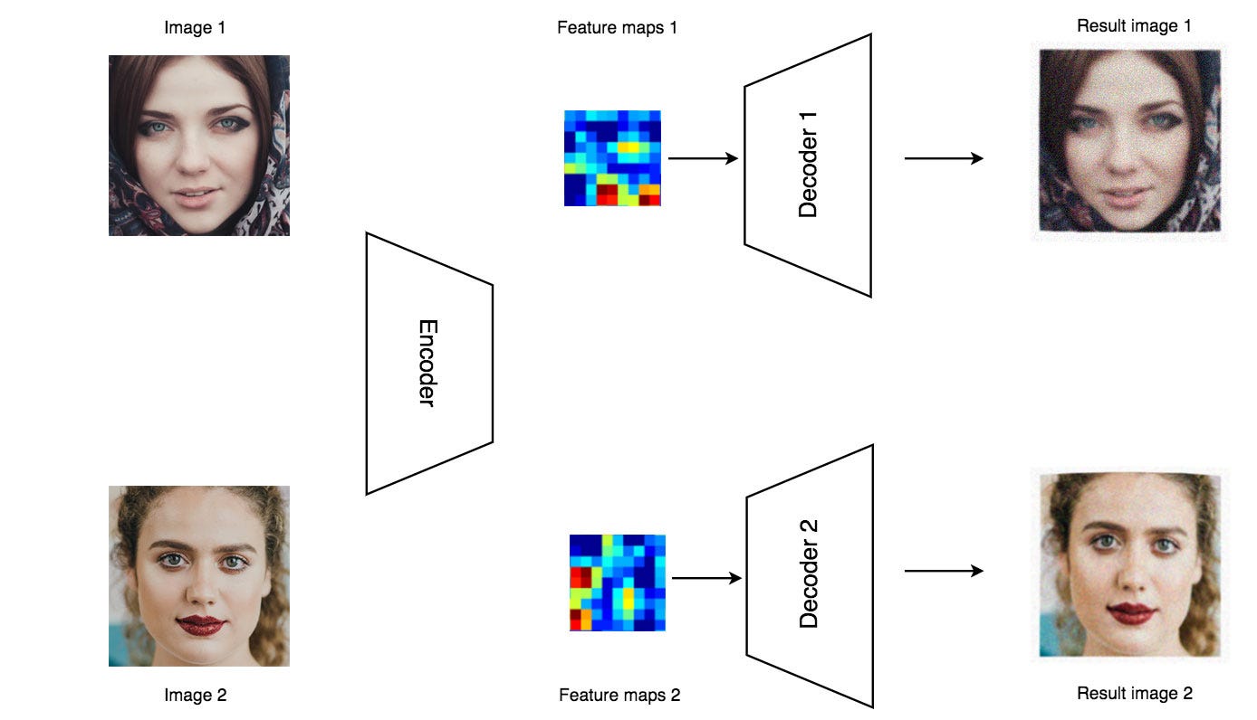 Download How Deep Learning Fakes Videos Deepfake And How To Detect It For Android Wallpaper How Deep Learning Fakes Videos Deepfake And How To Detect It HD
