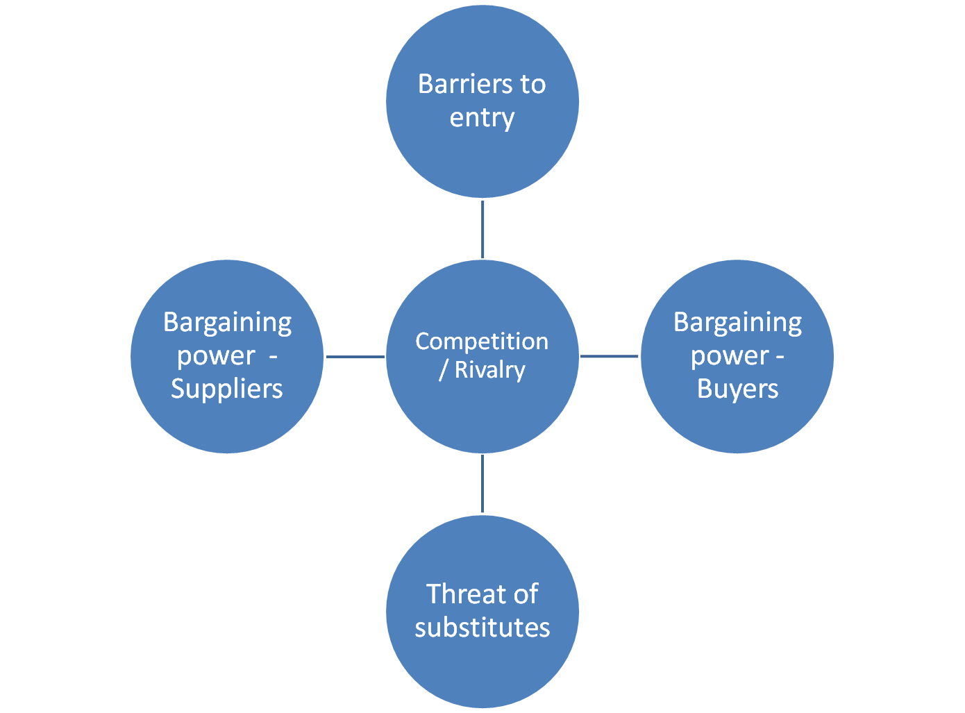 Porter's 5 forces business examples in industry pdf image