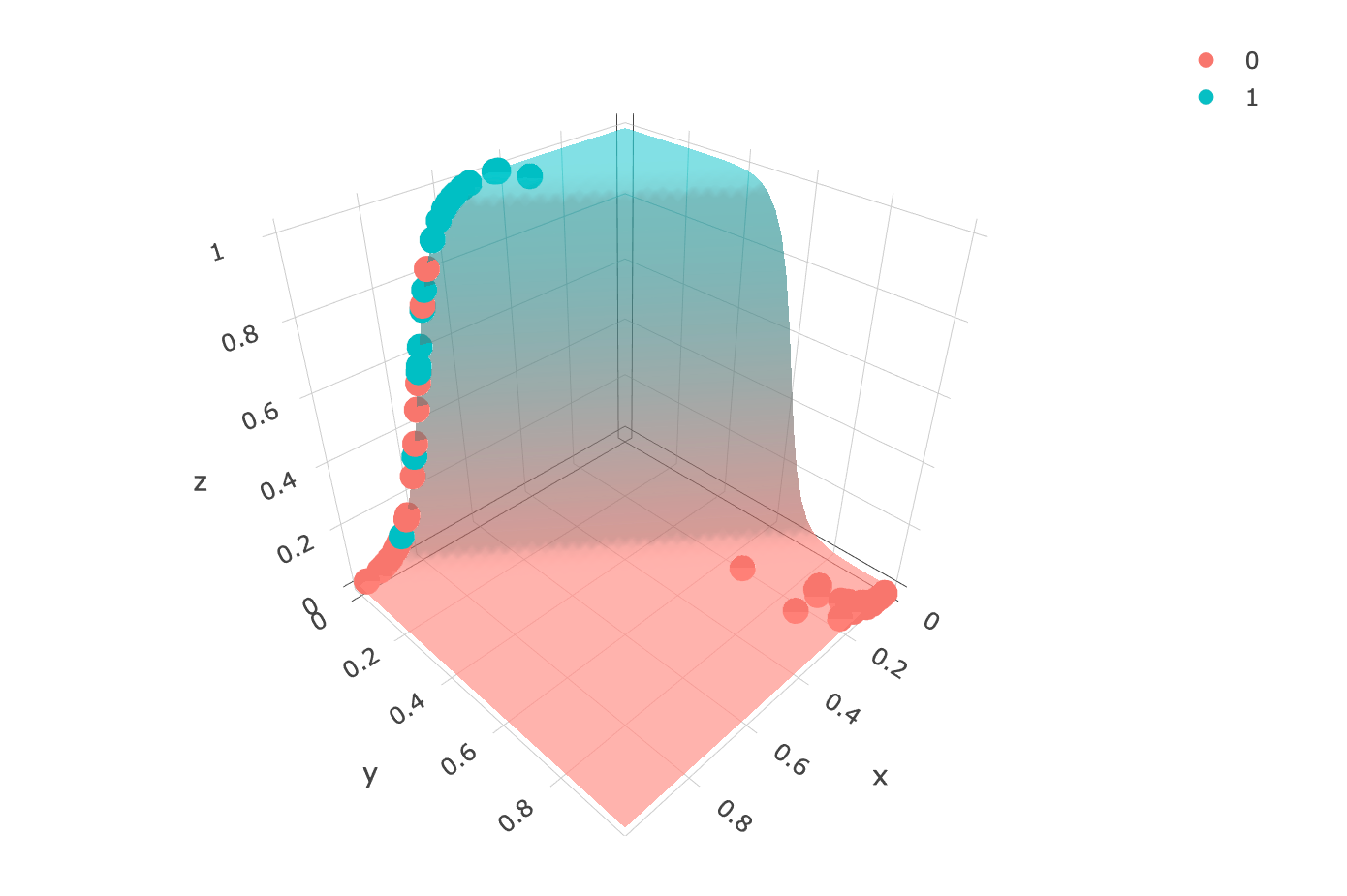 Intuitively, How Do Neural Networks Work? | by Angela Shi | Towards ...