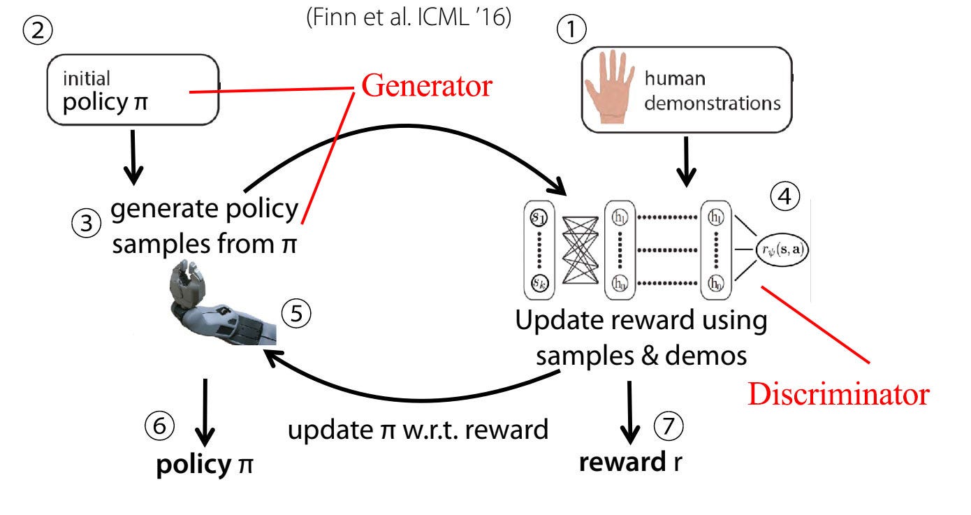 RL — Inverse Reinforcement Learning | by Jonathan Hui | Medium