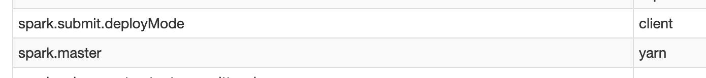 Real-world Python workloads on Spark: EMR clusters | by Ivan Vasquez ...