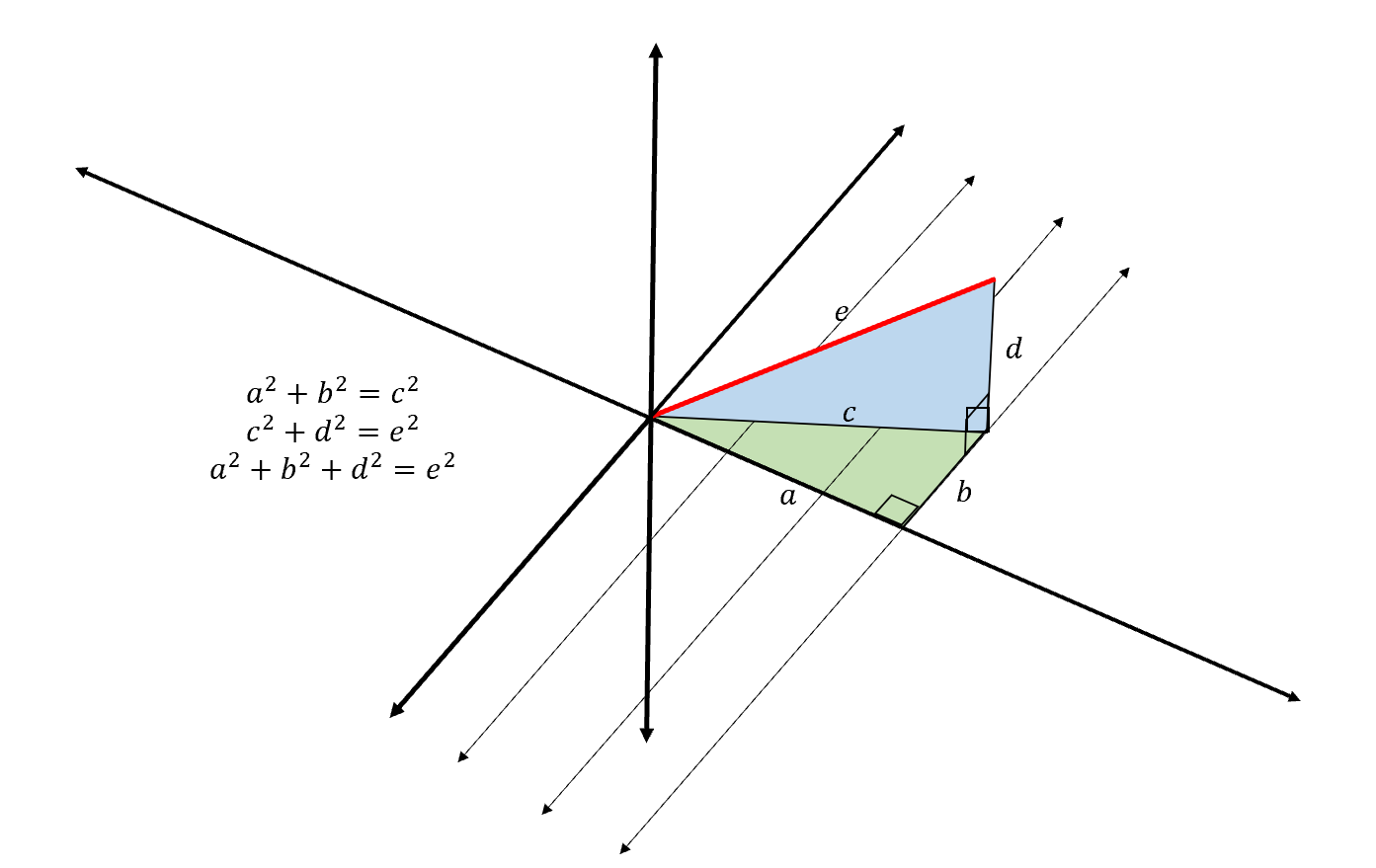 Understanding the Mathematics of Higher Dimensions by Andre Ye The