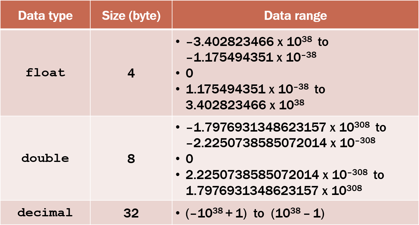 Apache Cassandra Table. Create and add data by M. Ramadhan