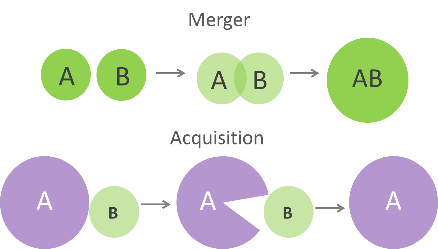 mergers and acquisition transactions mergers and acquisition transactions
