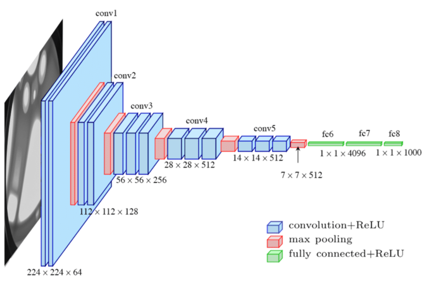 deep learning in biometrics