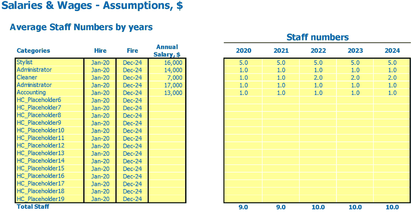 Business plan for cosmetics picture