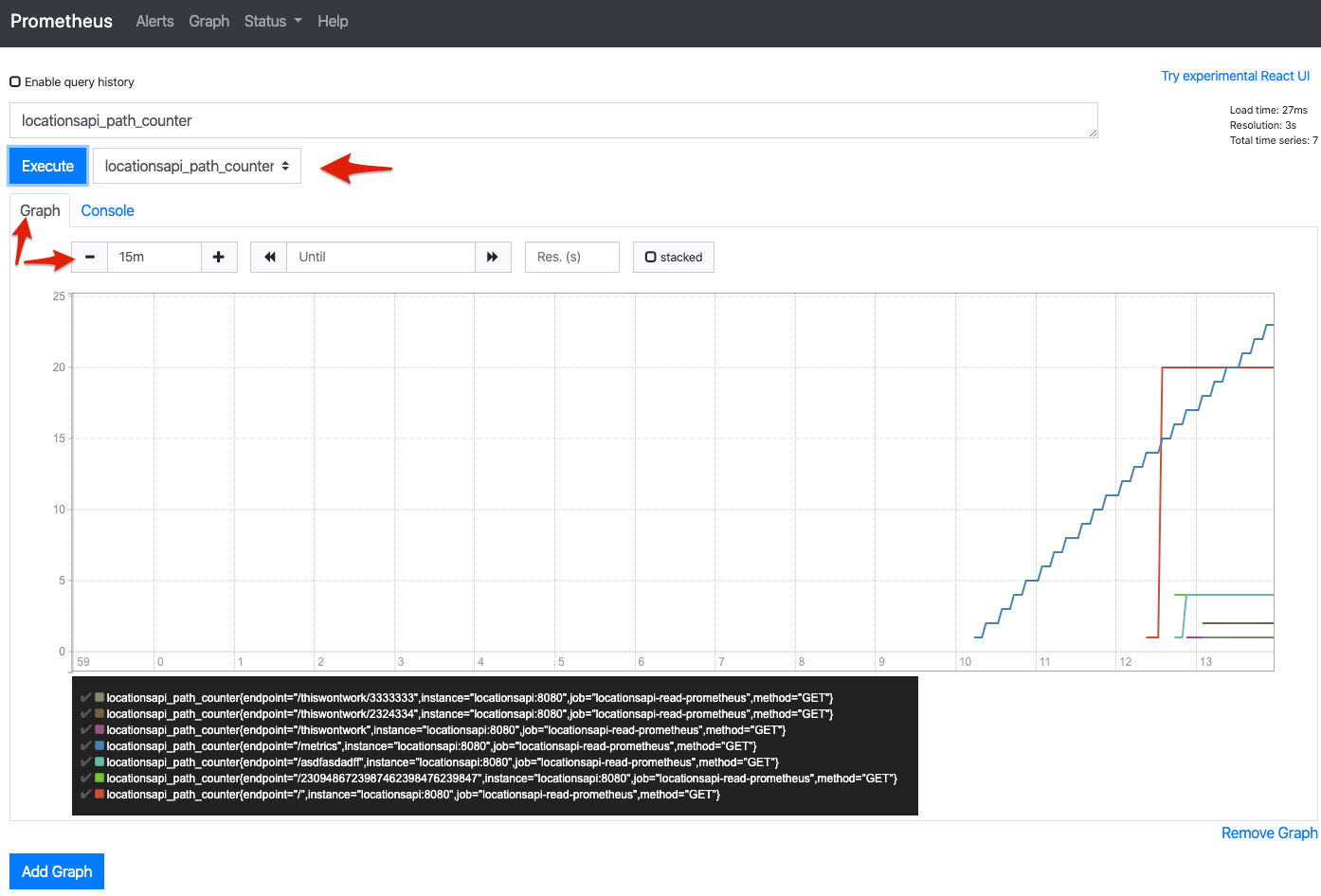 Core  API Metrics with Prometheus and Grafana by Dale Bingham