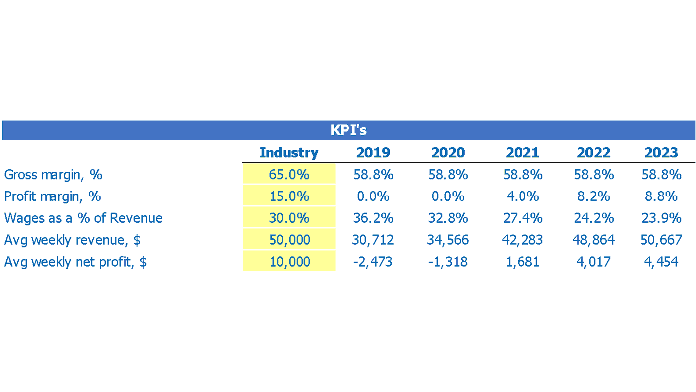Gt nails business plan image