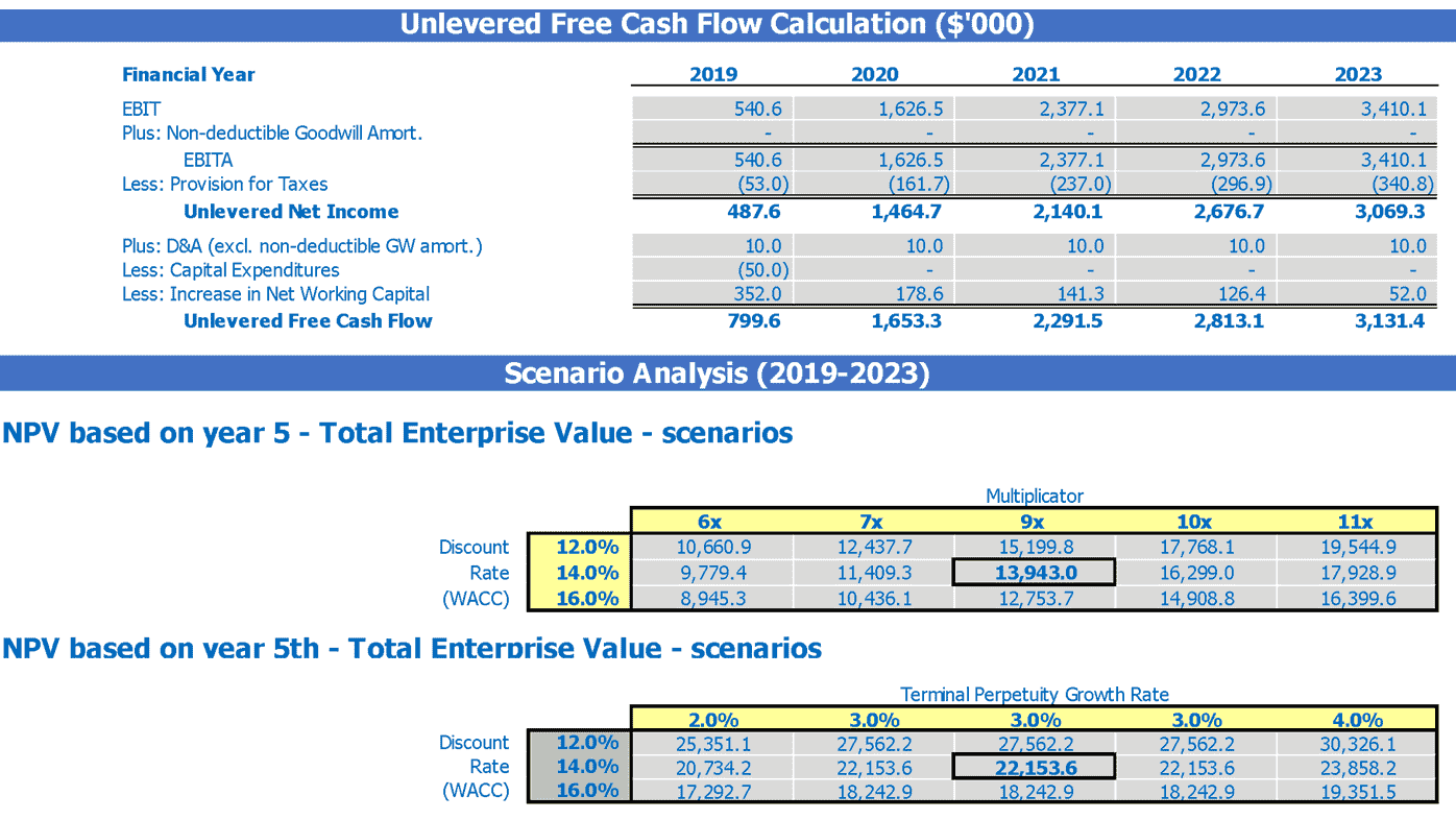 Relationship manager business plan sample picture
