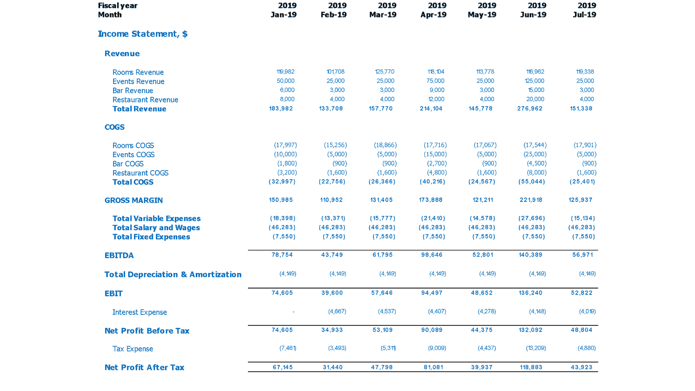 Hotel business plan example picture