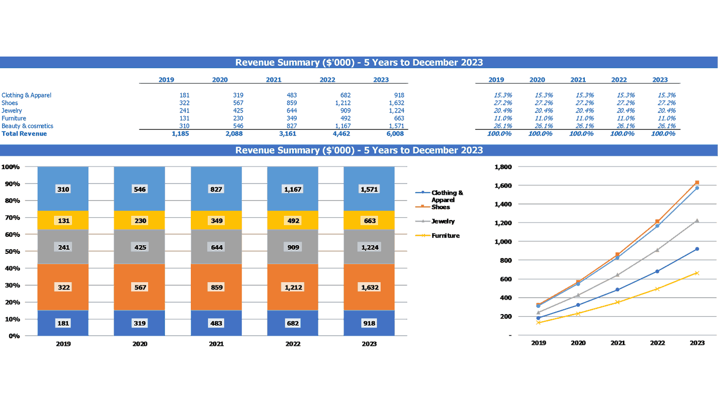 Free dropshipping business plan template picture