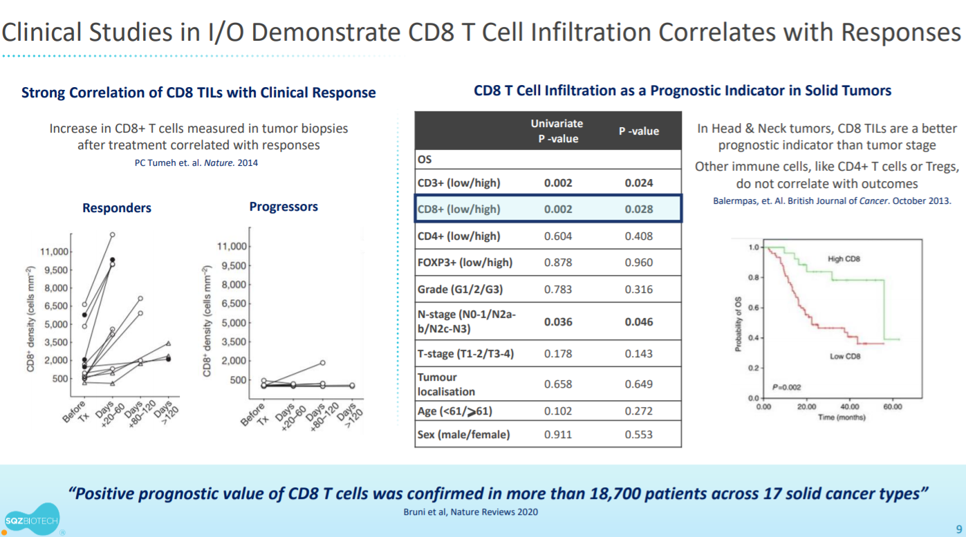 Deck Review With Sqz Biotech More Well Thought Out Work Can Be Found By Axial Medium