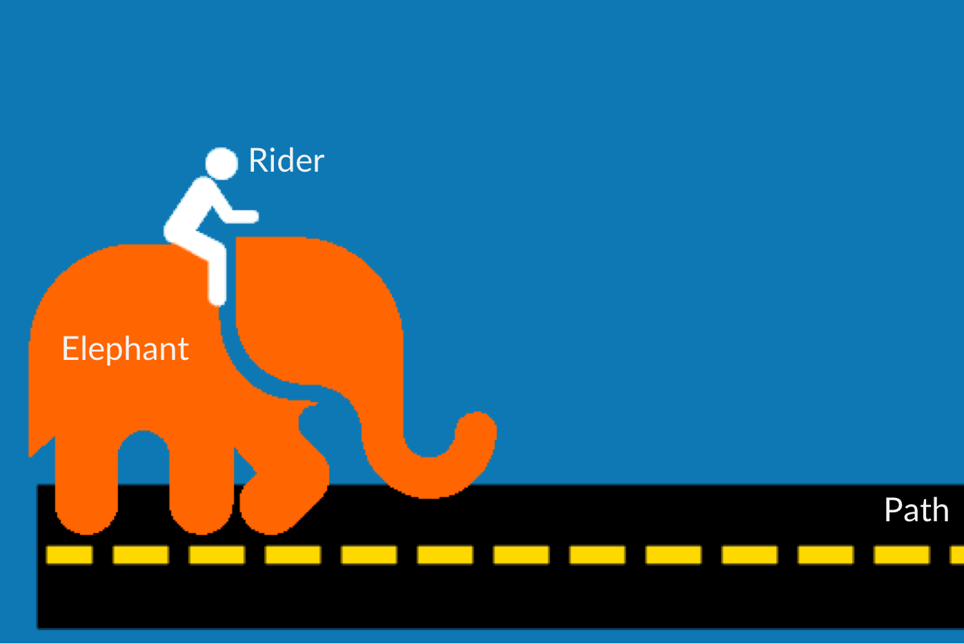 Motivating The Elephant In Us Every One Of Us Have An Elephant In Us By Lean Station Medium Motivating The Elephant In Us Every One Of Us Have An Elephant In Us By Lean Station Medium