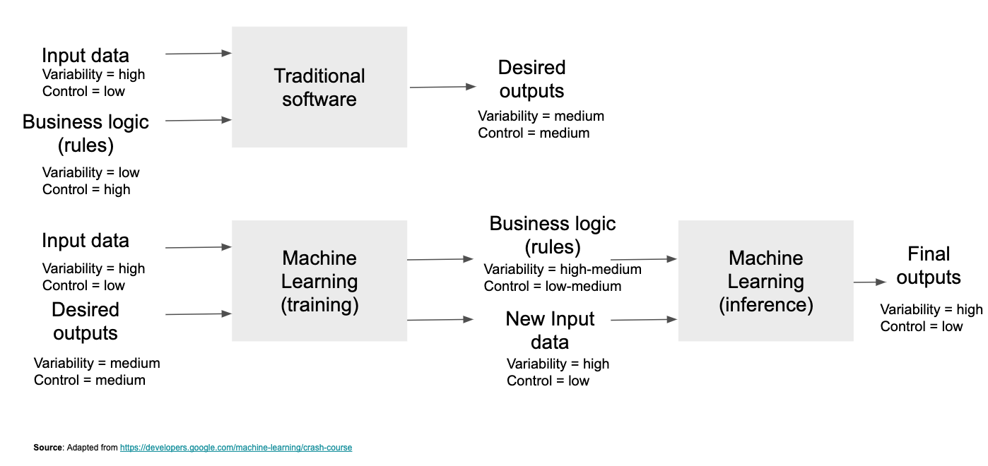 machine learning operations