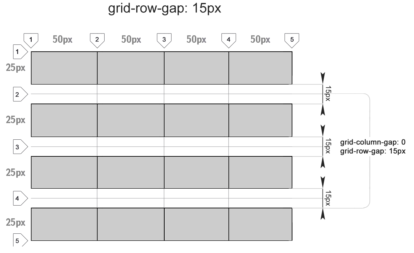 The Complete CSS Grid Tutorial. Here's a list of my best web… | by  JavaScript Teacher | Medium