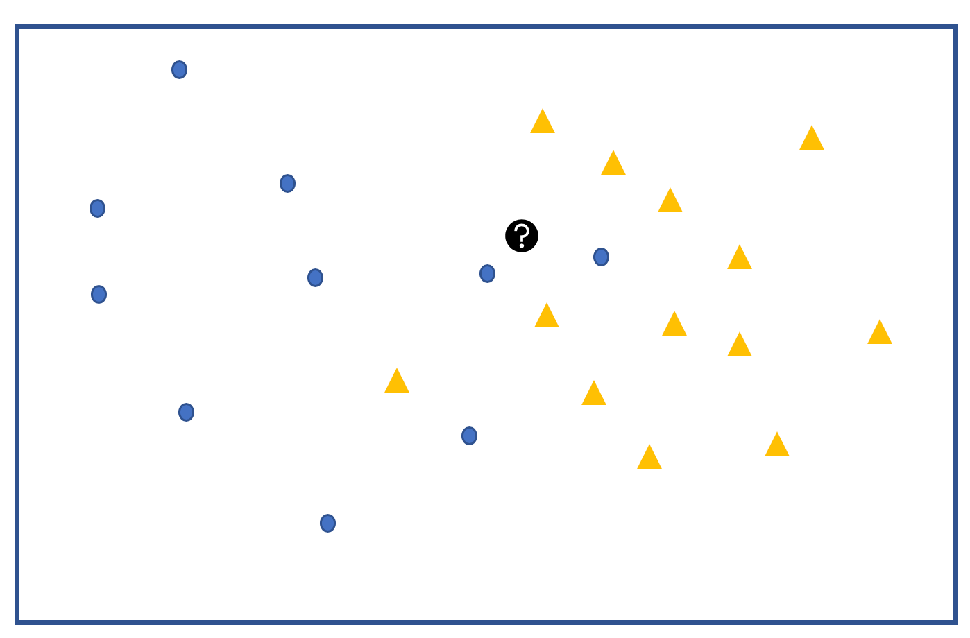 KNN — The Lazy Algorithm Simplified | by The Experimental Writer | AI ...