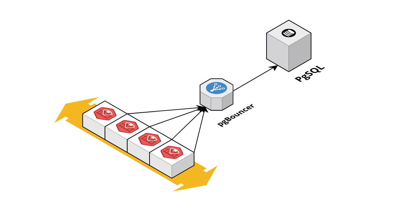 Postgres and Rails from 020 million users Part 1 Tech Medium