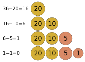 Top 7 Greedy Algorithm Problems. A greedy algorithm is an algorithmic ...