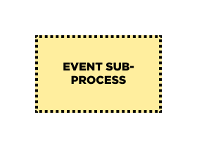 Business process model and notation: Event sub-process